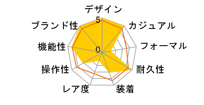 G-SHOCK �}�X�^�[ �I�u G �t���b�O�}�� GWF-A1000-1AJF�̃��[�U�[���r���[