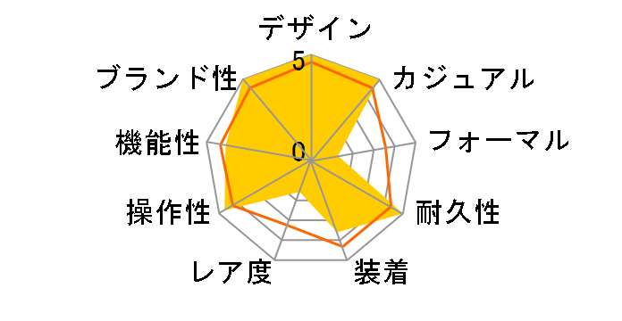 G-SHOCK �}�X�^�[ �I�u G �t���b�O�}�� GWF-A1000-1A2JF�̃��[�U�[���r���[