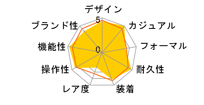 �I�V�A�i�X �J�V���� OCW-P2000-1AJF�̃��[�U�[���r���[