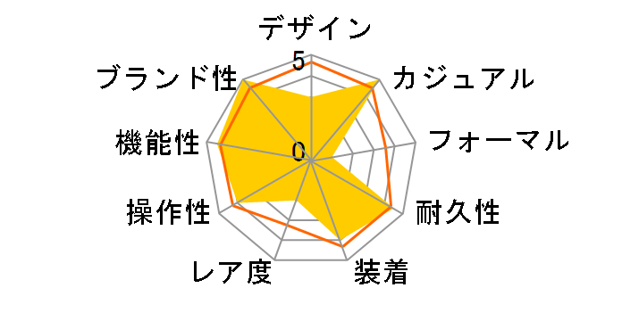 �E�F�[�u�Z�v�^�[ WV-M60R-9AJF�̃��[�U�[���r���[