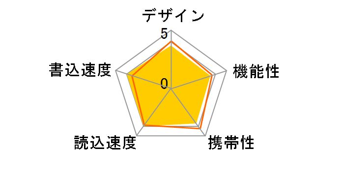 TransMemory U203 KUS-2A016GW [16GB]�̃��[�U�[���r���[