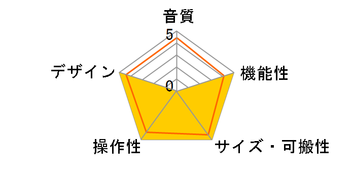 UR24C�̃��[�U�[���r���[