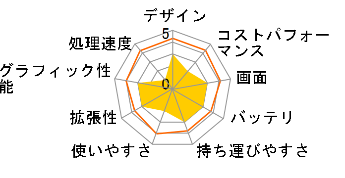 LAVIE Smart HM PC-SN212RAAG-2�̃��[�U�[���r���[