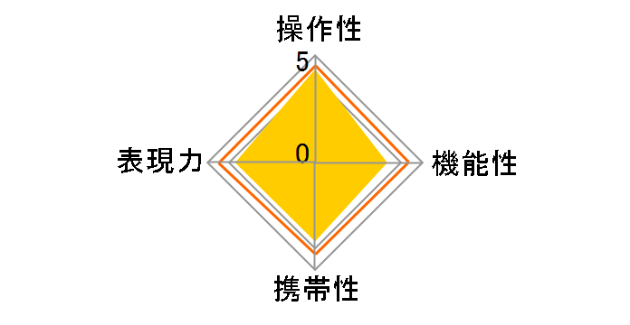 TTArtisan 21mm f/1.5 ASPH�̃��[�U�[���r���[