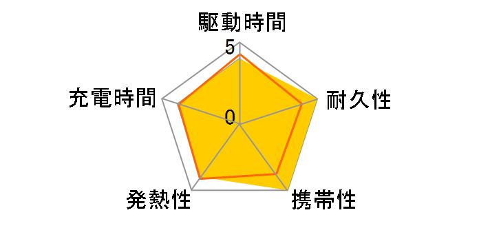SANG-21PC [|`bR]̃[U[r[