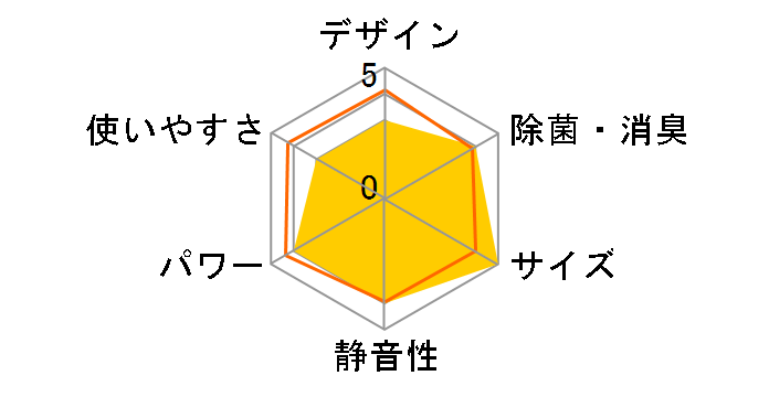 RAS-2810TM�̃��[�U�[���r���[