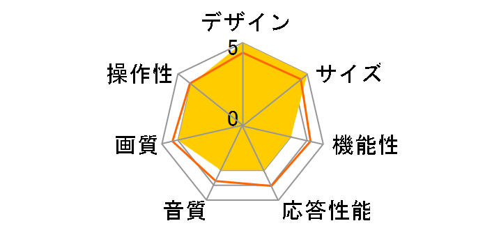 LUCA 43XUB30 [43�C���`]�̃��[�U�[���r���[