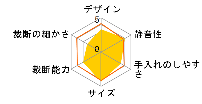 HES-H02W [�z���C�g]�̃��[�U�[���r���[