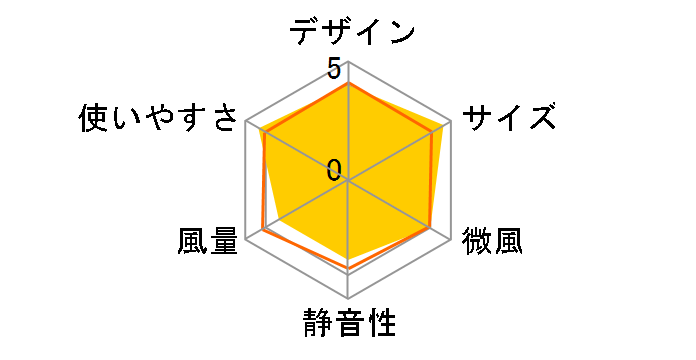 �Ђ��~�X�g CPSIMCAF�̃��[�U�[���r���[