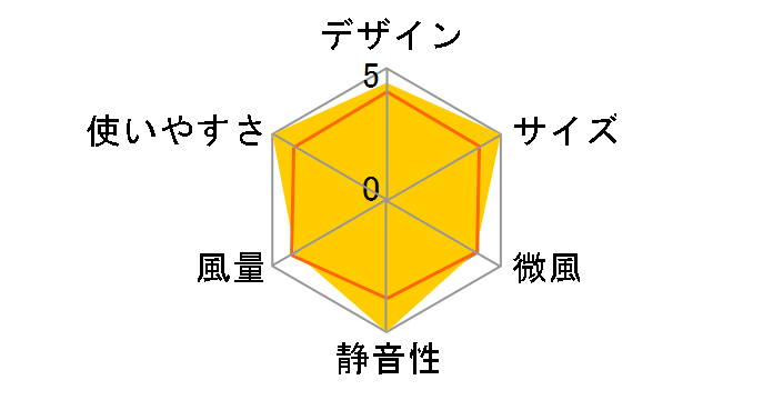 Pieria FSV-61B-GY [�O���[]�̃��[�U�[���r���[