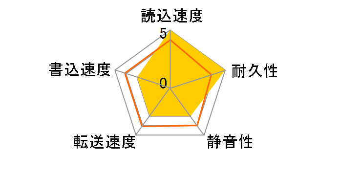 WUS721010ALE6L4 [10TB SATA600 7200]�̃��[�U�[���r���[