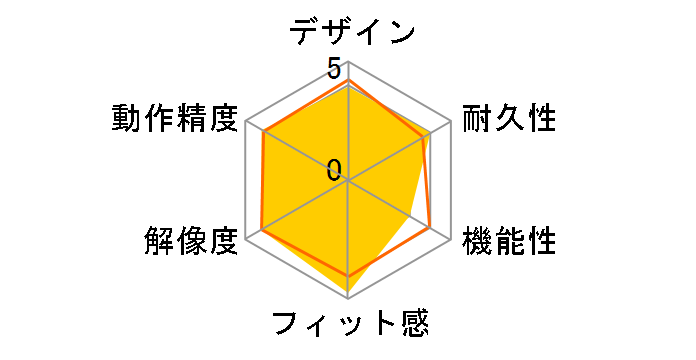 TrackMan Marble TM-150n�̃��[�U�[���r���[