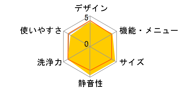 AQW-GV80J�̃��[�U�[���r���[