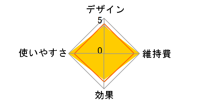 ReFa S CARAT RAY RF-SR2150B�̃��[�U�[���r���[