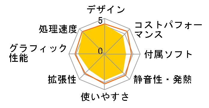 Inspiron �f�X�N�g�b�v �v���~�A�� Core i5 10400�E8GB�������E256GB SSD+1TB HDD���ڃ��f���̃��[�U�[���r���[