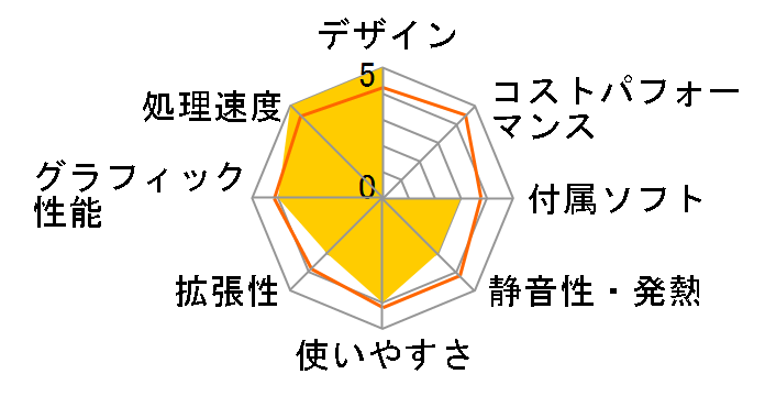 Inspiron �f�X�N�g�b�v �v���~�A�� Core i5 10400�E8GB�������E256GB SSD+1TB HDD���ځEOffice Home&Business 2019�t���f���̃��[�U�[���r���[