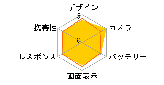 HUAWEI P40 lite E SIM�t���[ [�I�[�����u���[]�̃��[�U�[���r���[