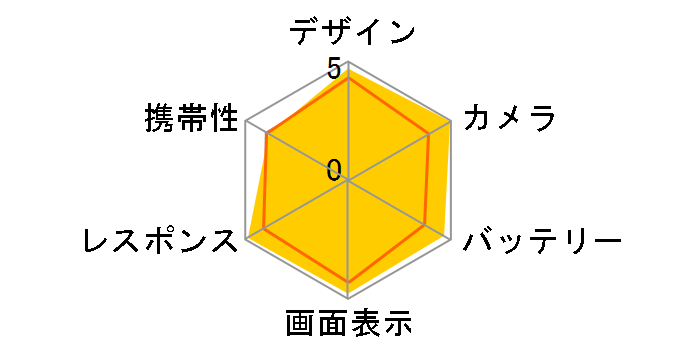 HUAWEI P40 Pro 5G SIM�t���[ [�V���o�[�t���X�g]�̃��[�U�[���r���[