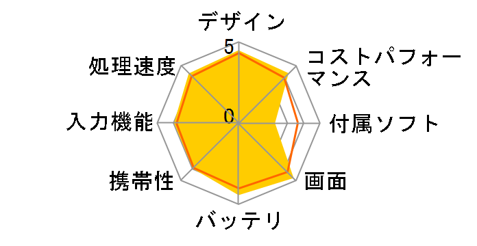 MatePad LTE���f�� BAH3-L09 SIM�t���[�̃��[�U�[���r���[