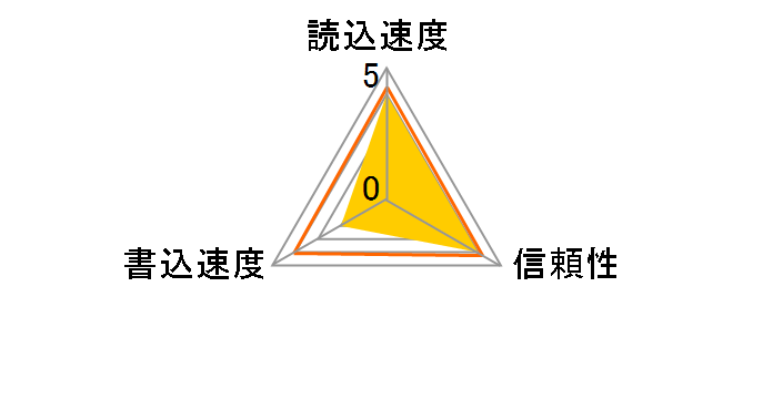 EXCERIA KSDU-A064G [64GB]�̃��[�U�[���r���[