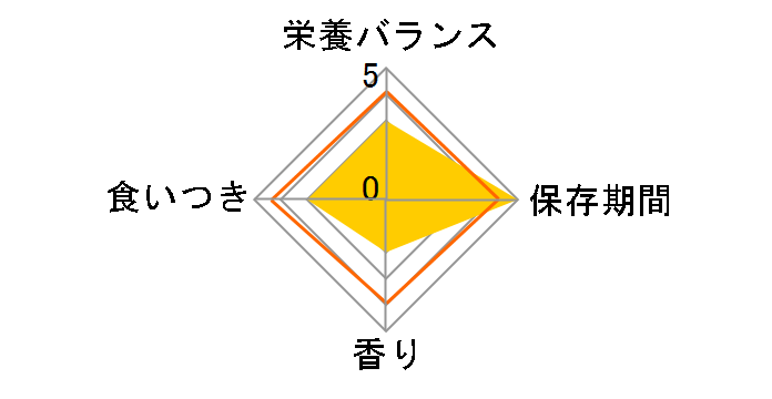 �i�`�������y�b�g�t�[�Y �n�[�e�B�[ �����~�����[�� 70g�̃��[�U�[���r���[