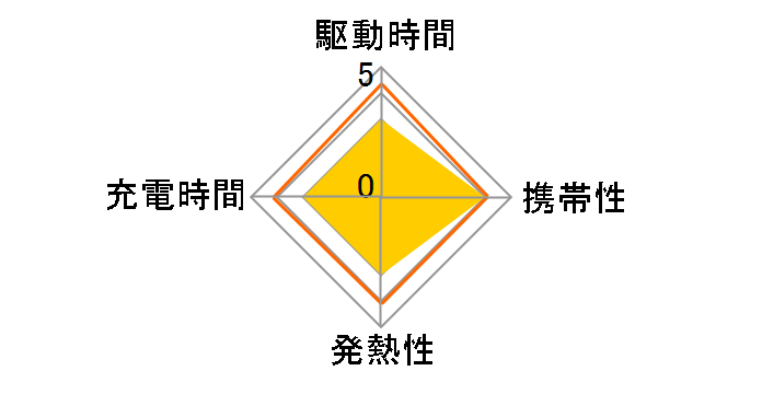 AJ-SOLAR5W BK [�u���b�N]�̃��[�U�[���r���[