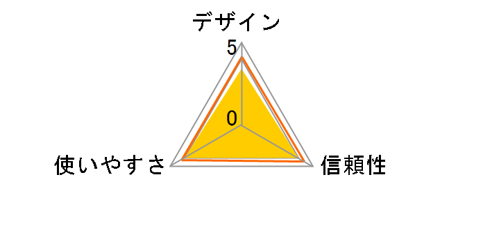 XR05U-TI-2�̃��[�U�[���r���[