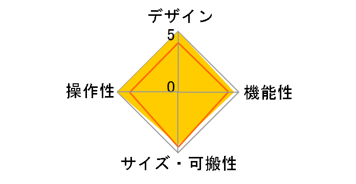 MPC LIVE II�̃��[�U�[���r���[