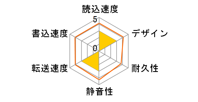 ELD-EEN060UBK [�u���b�N]�̃��[�U�[���r���[