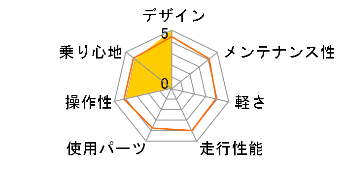 RIPSTOP RSHR-01 canter [�z���C�g]�̃��[�U�[���r���[