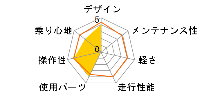 RIPSTOP RSC-01 pace [�A�C�{���[]�̃��[�U�[���r���[