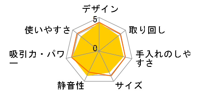 Pure Q9 PQ92-3BWF�̃��[�U�[���r���[