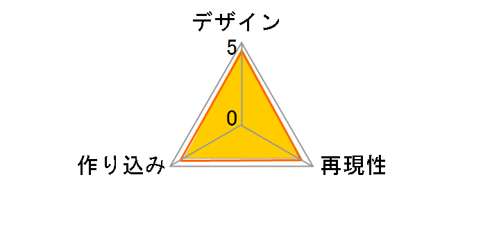 DX������ YF-29�f�������_���o���L���[ �������A���g�@ �t���Z�b�g�p�b�N�̃��[�U�[���r���[