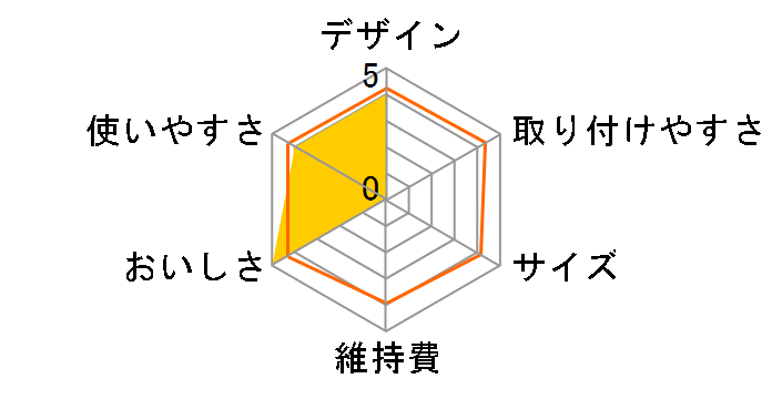 �N���A�r�I 20KDW�̃��[�U�[���r���[