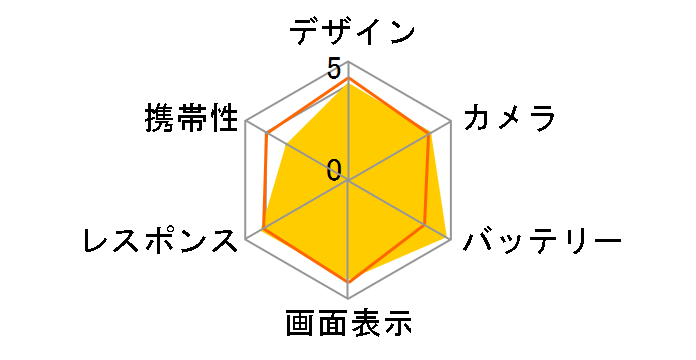 Redmi Note 9S 128GB SIM�t���[ [�I�[�����u���[]�̃��[�U�[���r���[