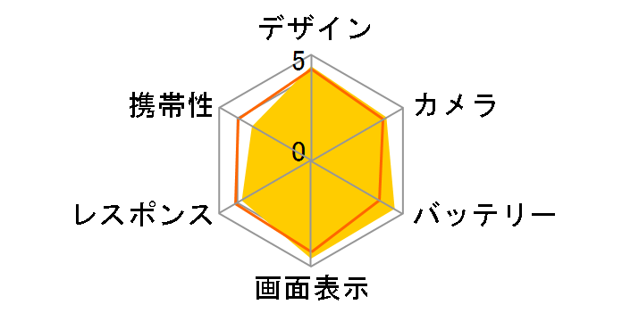 Mi Note 10 Lite 128GB SIM�t���[ [�O���C�V���[�z���C�g]�̃��[�U�[���r���[