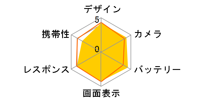 Mi Note 10 Lite 64GB SIM�t���[ [�O���C�V���[�z���C�g]�̃��[�U�[���r���[