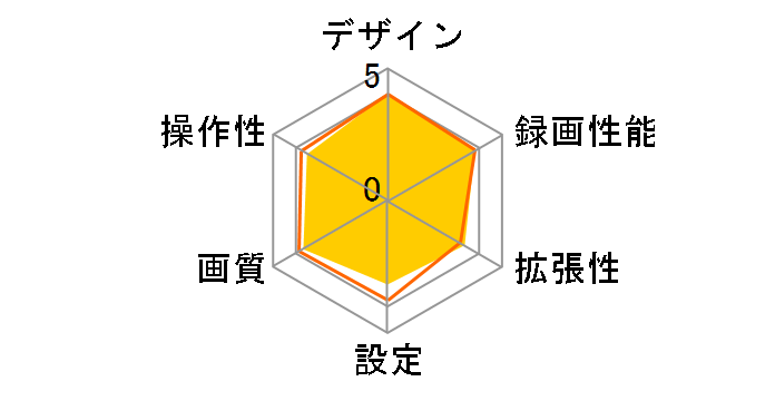 marumie Q-20�̃��[�U�[���r���[