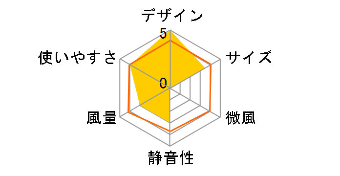 RHFC-BK�̃��[�U�[���r���[