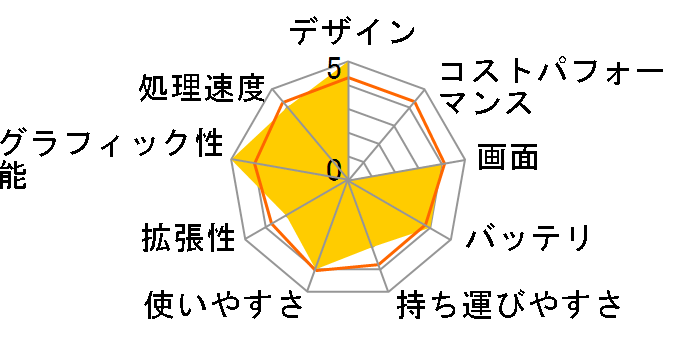 Legion 550Pi Core i7�E16GB�������[�E512GB SSD�E15.6�^�t��HD�t���ENVIDIA GeForce GTX 1660Ti���� 82AW0035JP�̃��[�U�[���r���[