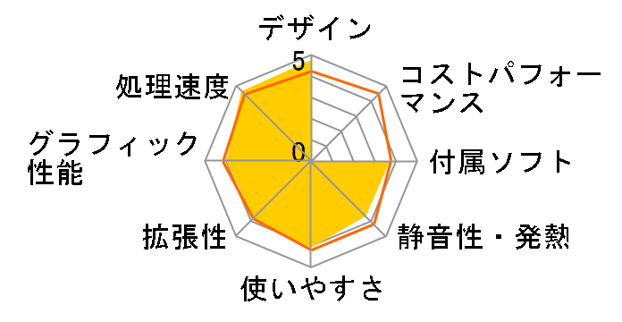 Pavilion Gaming Desktop TG01-0208jp ���i.com���� Ryzen 5/RX5500/2TB HDD+256GB SSD/16GB������ ���f���[�g���f���̃��[�U�[���r���[