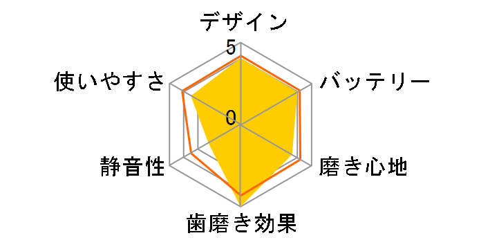 �W�F�b�g�E�H�b�V���[ �h���c EW-CDJ73�̃��[�U�[���r���[