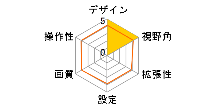 S1 ���A�J���� A-GS-S1�̃��[�U�[���r���[