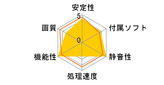 GT710-4H-SL-2GD5 [PCIExp 2GB]�̃��[�U�[���r���[