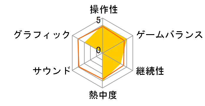 STELLARIS [PS4]�̃��[�U�[���r���[