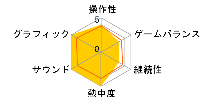 DEATH STRANDING [WIN]�̃��[�U�[���r���[