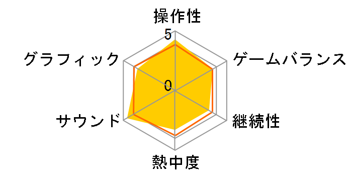 �T�����C�X�s���b�c �l�I�W�I�R���N�V���� [Nintendo Switch]�̃��[�U�[���r���[