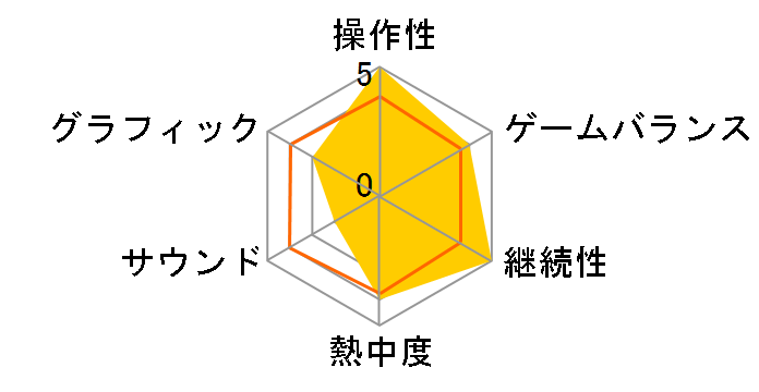 �V���h�E�o�[�X �`�����s�I���Y�o�g�� [Nintendo Switch]�̃��[�U�[���r���[