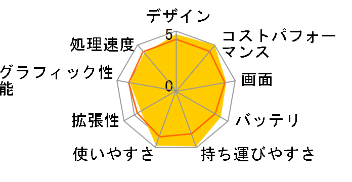 Chromebook C523NA C523NA-EJ0130�̃��[�U�[���r���[