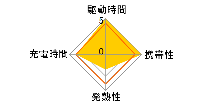 PowerPort Atom III 45W Slim A2617111�̃��[�U�[���r���[
